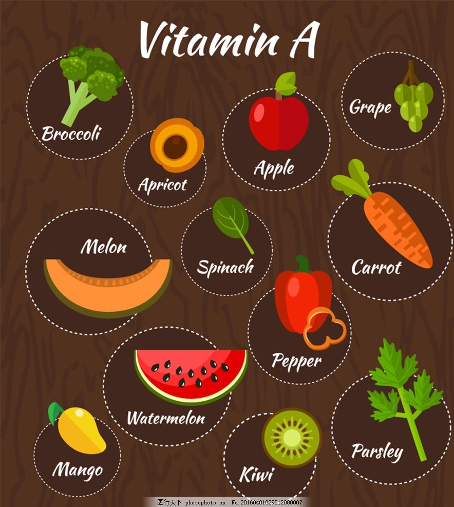 含维生素A的果蔬矢量图,营养 西兰花 杏 苹果 葡