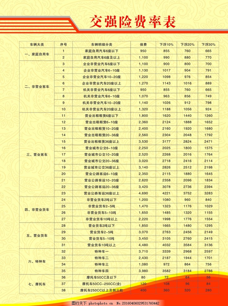08车险费率表