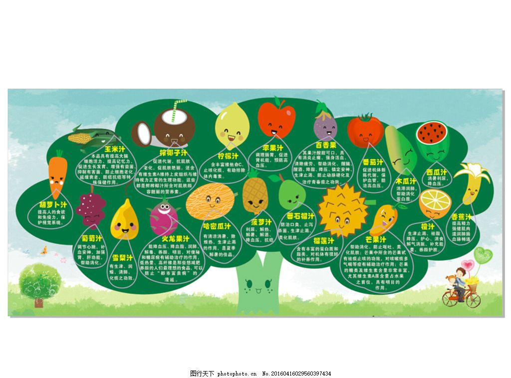 水果介绍,营养介绍 胡萝卜 椰子 雪梨 苹果 百香