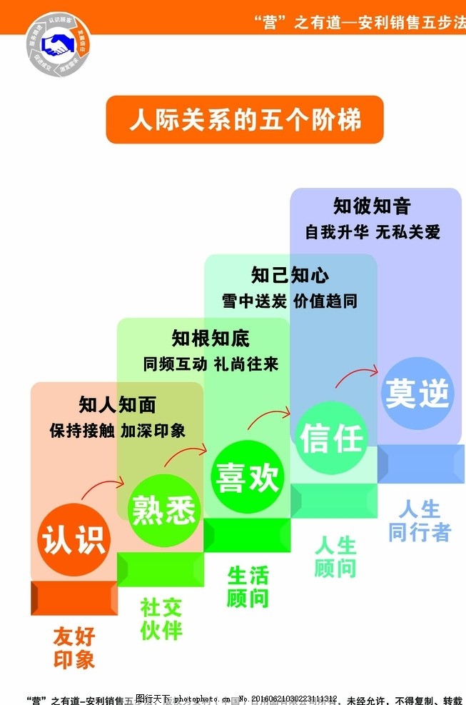 安利销售制度版面