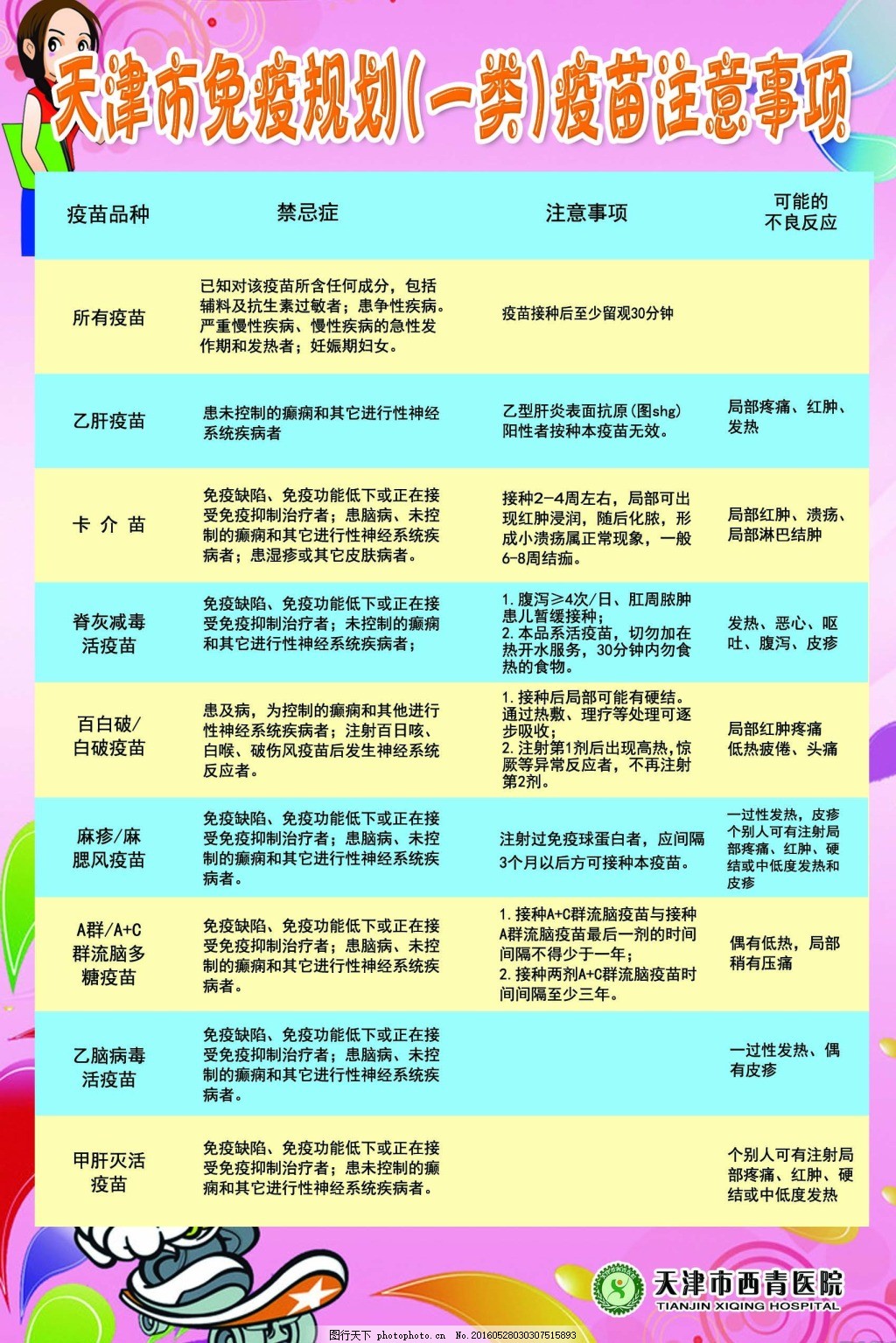 天津市免疫规划(一类)疫苗注意事项,天津市,免疫,规划,(一类),疫苗,注意,事项